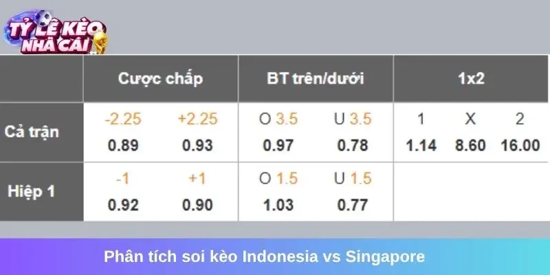 Phân tích soi kèo trận đấu của Indonesia vs Singapore