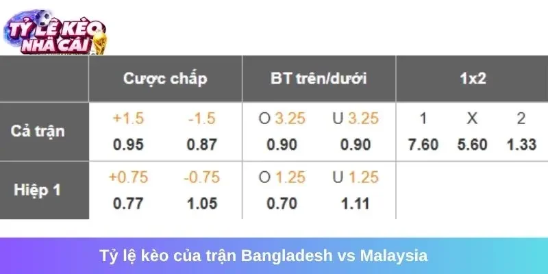 Tỷ lệ kèo của trận Bangladesh vs Malaysia