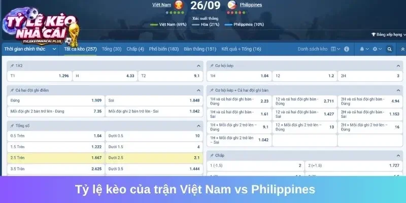 Tỷ lệ kèo của trận Việt Nam vs Philippines cập nhật mới nhất
